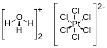 Structural formulas of the component ions of chloroplatinic acid