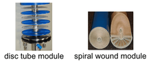 Disc tube module and Spiral wound module