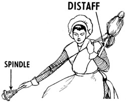 A grasped spindle being used with a distaff.