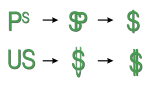 Dollar symbol evolution