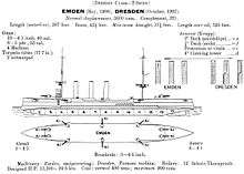 Side and overhead illustration of the ship showing the disposition of the armament