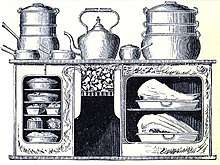 drawing of old cooking range with two ovens