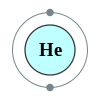 Helium's electron configuration is 2.