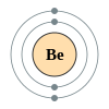 Beryllium's electron configuration is 2, 2.
