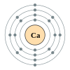 Calcium's electron configuration is 2, 8, 8, 2.