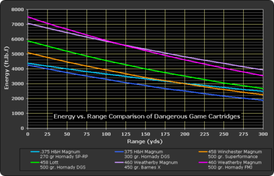  Energy vs. Range Comparison