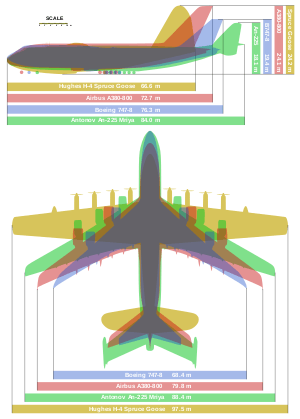  An illustration comparing the size of four large aircraft: Hughes H-4 Hercules (Spruce Goose), , Airbus A380, and Boeing 747-8
