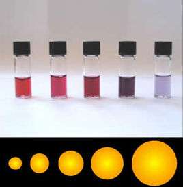 A photograph of five vials of liquid, each a different shade of red.  Beneath each vial is a schematic showing the size of the particles in the vial, arranged from smallest to largest.