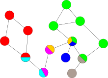 An example graph with biconnected components marked