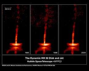 Three images of orange appearing disk-jet system from 1995, 1998 and 2000. Images differ slightly in brightness and jet appearance.