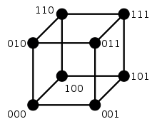 3-bit binary cube