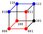 3-bit binary cube Hamming distance examples