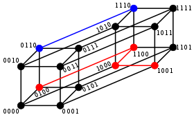 4-bit binary tesseract Hamming distance examples