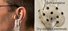 High-density ear-EEG.