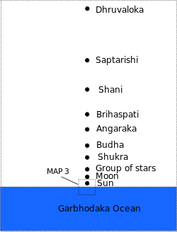 Click! Dhruva, Saptarishi, Shani, Bṛhaspati, Budha, Shukra, Chandra, Vivasvan, Garbhodaksayi Vishnu