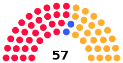 Hull City Council composition