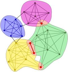 diagram representing multiple connected and overlapping groups