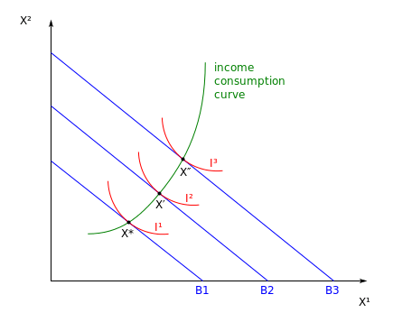 Graph of a normal good