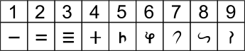 Brahmi numerals