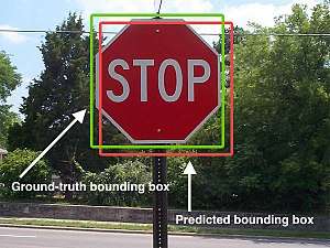 An example of object detection (a stop sign) in computer vision.
