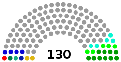 House of Representatives makeup