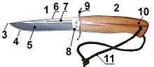 Different parts of a knife indicated with numerals