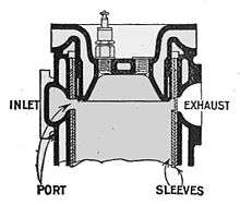 Section through the cylinder head of a Knight sleeve valve engine. The valve sleeves are open to the inlet port. Between and above the sleeves is the junk head.