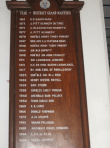 List of District Masters of Bengal, Park Street Lodge, Calcutta