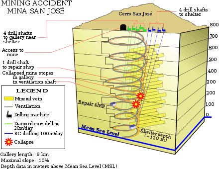 Abstract graphic illustration of the underground accident site in the mine with markings, annotations and depths