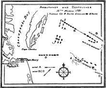 Tactical diagram of the battle by Alfred Thayer Mahan. The British ships are in black, the French ships in white. The positions of the fleets at various points in the battle are labelled as follows:*A: fleets sight each other*B: first tack*C: second tack*D: disengagement