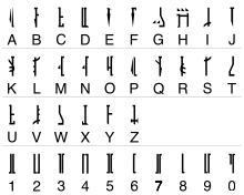 The letters and numerals of the Mandalorian alphabet