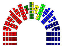 A graphical break-down of the seats in Parliament by party