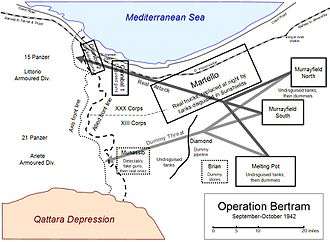 Outline map of Operation Bertram showing Allied and Axis lines between Qattara depression and the sea, and real and dummy Allied forming-up areas