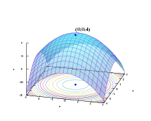 Graph of a strictly concave quadratic function with unique maximum.