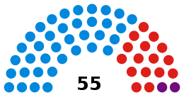 Medway Council composition