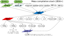 Software diagram