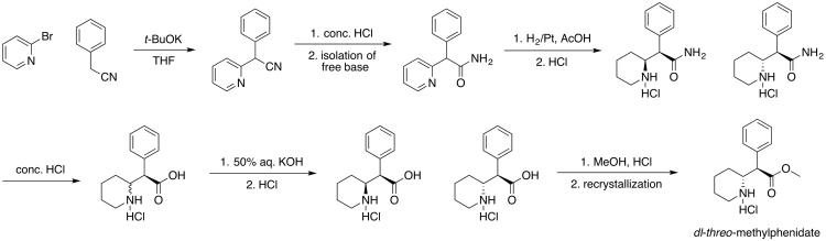 Methylphenidate synthesis graphic