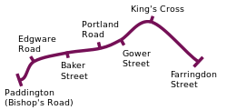 Route diagram showing the railway as a purple line running from Paddington at left to Farringdon Street at right.