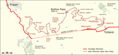 The winding inefficiency of the outdoor Rollins Pass rail route is brought into sharp contrast when compared with the direct, weather-agnostic Moffat Tunnel route. The Moffat Tunnel eliminated 10,800 degrees of curvature along the Rollins Pass route.