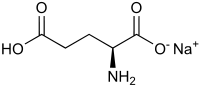 Chemical composition of monosodium glutamate