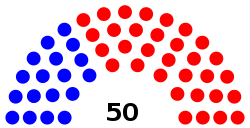 Current Structure of the Montana Senate