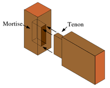 Mortise and Tenon joint
