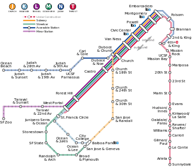 Map of the Muni Metro system, indicating lines, underground and platform stations, and surface stops.