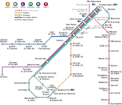 Muni Metro map