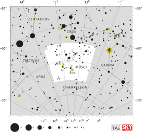 Diagram showing star positions and boundaries of the Musca constellation and its surroundings