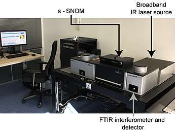 Nano-FTIR integrated with s-SNOM (neaSNOM)