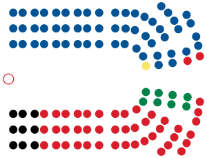 Current seating plan