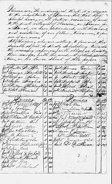 A handwritten document with two paragraphs in cursive writing at the top, and two columns below it, each containing a name of a donor followed by an amount pledged by that donor.