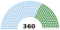 Current Structure of the Nigerian House of Representatives