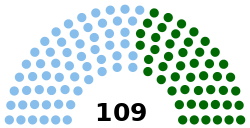Current Structure of the Nigerian Senate